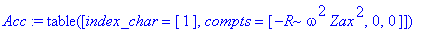 Acc := TABLE([index_char = [1], compts = vector([-R...