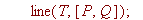 for q to h do for i to 6 do line(l.i,[P.cc[q][i], P...