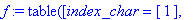 f := TABLE([index_char = [1], compts = vector([Eoil/(V01+xp*A1)*(-vp*A1-Cleak_int*(P1-P2)-Cleak_ext1*P1), Eoil/(V02-xp*A2)*(vp*A2+Cleak_int*(P1-P2)-Cleak_ext2*P1), vp, P1*A1-P2*A2])])