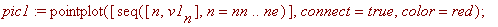 pic1 := pointplot([seq([n, v1[n]],n = nn .. ne)],co...