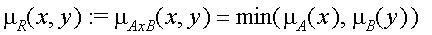 mu[R](x,y) := mu[AxB](x,y) = min(mu[A](x),mu[B](y))...