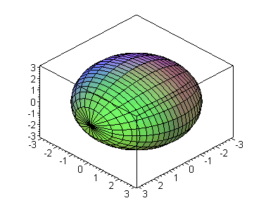 [Maple Plot]