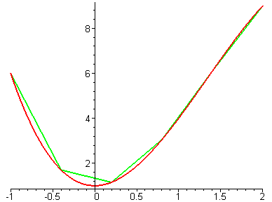 [Maple Plot]