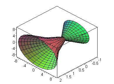 [Maple Plot]