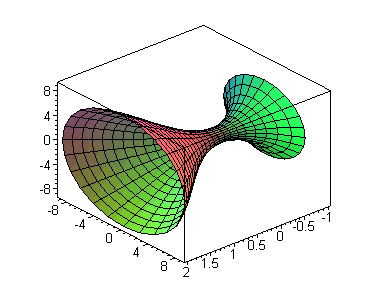 [Maple Plot]