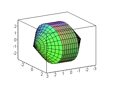 [Maple Plot]