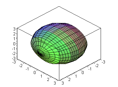 [Maple Plot]