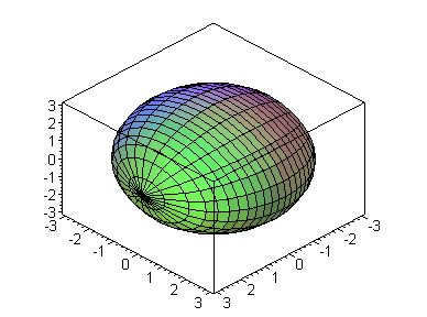 [Maple Plot]