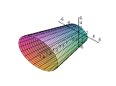 [Maple Plot]