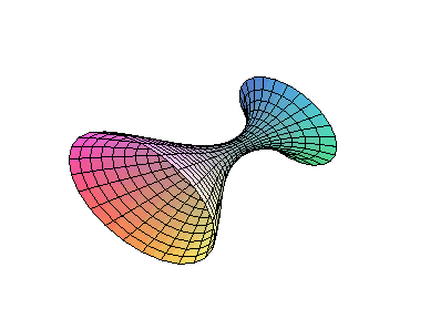 [Maple Plot]
