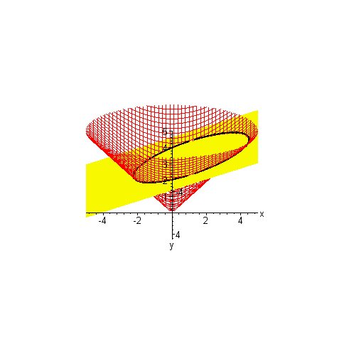 [Maple Plot]