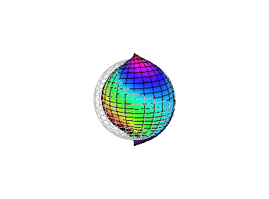 [Maple Plot]