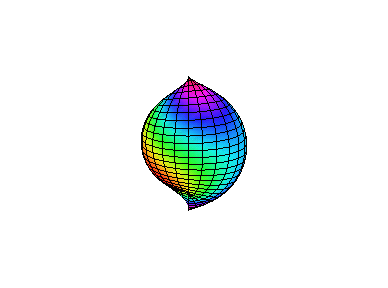 [Maple Plot]