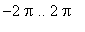 -2*Pi .. 2*Pi