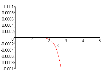 [Maple Plot]