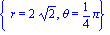 {r = 2*2^(1/2), theta = 1/4*Pi}