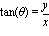 tan(theta) = y/x