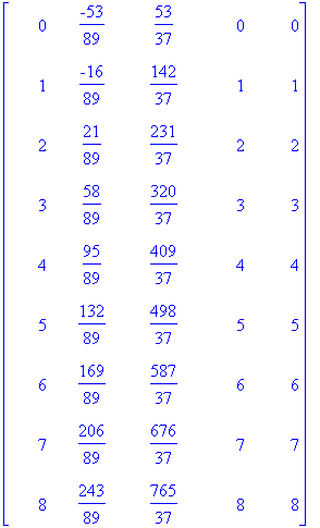 matrix([[0, -53/89, 53/37, 0, 0], [1, -16/89, 142/3...