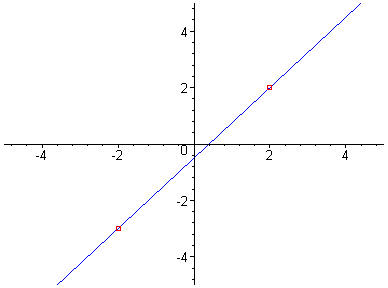 [Maple Plot]