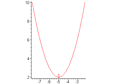 [Maple Plot]