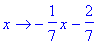 proc (x) options operator, arrow; -1/7*x-2/7 end pr...