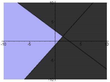 [Maple Plot]