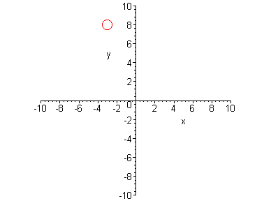 [Maple Plot]