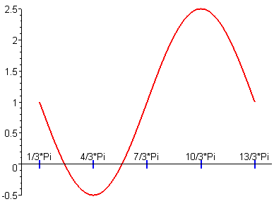 [Maple Plot]