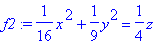 f2 := 1/16*x^2+1/9*y^2 = 1/4*z