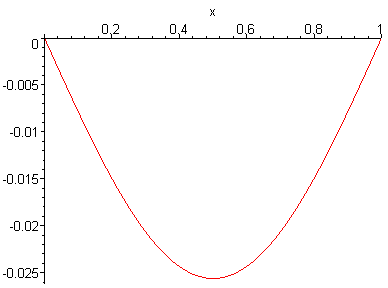[Maple Plot]