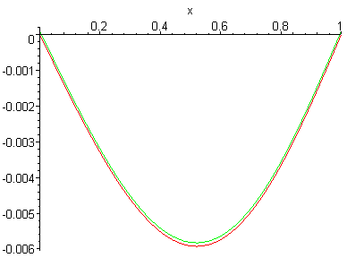 [Maple Plot]