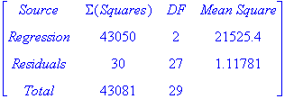 matrix([[Source, Sigma(Squares), DF, `Mean Square`]...