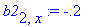 b2[2,x] := -.2