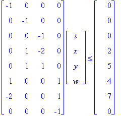 matrix([[-1, 0, 0, 0], [0, -1, 0, 0], [0, 0, -1, 0]...