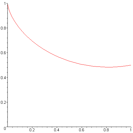[Maple Plot]