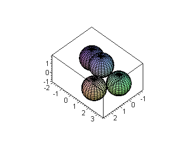 [Maple Plot]