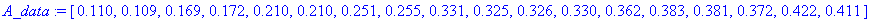 A_data := [.110, .109, .169, .172, .210, .210, .251, .255, .331, .325, .326, .330, .362, .383, .381, .372, .422, .411]