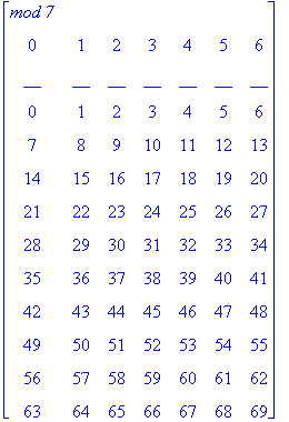 matrix([[`mod 7`, ` `, ` `, ` `, ` `, ` `, ` `], [0, 1, 2, 3, 4, 5, 6], [__, __, __, __, __, __, __], [0, 1, 2, 3, 4, 5, 6], [7, 8, 9, 10, 11, 12, 13], [14, 15, 16, 17, 18, 19, 20], [21, 22, 23, 24, 25...