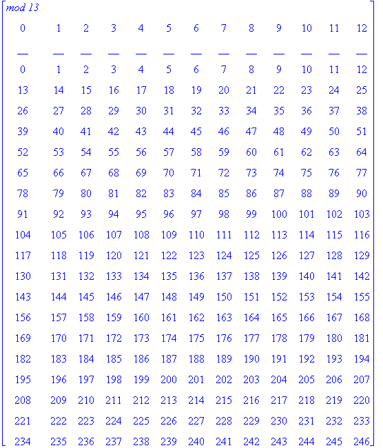 matrix([[`mod 13`, ` `, ` `, ` `, ` `, ` `, ` `, ` `, ` `, ` `, ` `, ` `, ` `], [0, 1, 2, 3, 4, 5, 6, 7, 8, 9, 10, 11, 12], [__, __, __, __, __, __, __, __, __, __, __, __, __], [0, 1, 2, 3, 4, 5, 6, 7...
