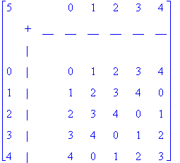 matrix([[5, ` `, ` `, 0, 1, 2, 3, 4], [` `, `+`, __, __, __, __, __, __], [` `, `|`, ` `, ` `, ` `, ` `, ` `, ` `], [0, `|`, ` `, 0, 1, 2, 3, 4], [1, `|`, ` `, 1, 2, 3, 4, 0], [2, `|`, ` `, 2, 3, 4, 0,...