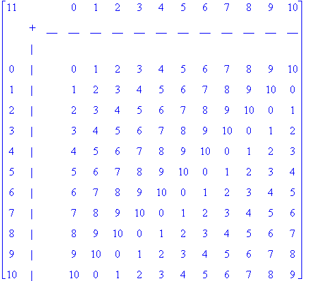 matrix([[11, ` `, ` `, 0, 1, 2, 3, 4, 5, 6, 7, 8, 9, 10], [` `, `+`, __, __, __, __, __, __, __, __, __, __, __, __], [` `, `|`, ` `, ` `, ` `, ` `, ` `, ` `, ` `, ` `, ` `, ` `, ` `, ` `], [0, `|`, ` ...