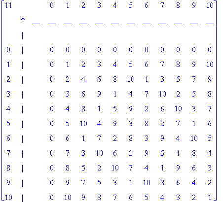 matrix([[11, ` `, ` `, 0, 1, 2, 3, 4, 5, 6, 7, 8, 9, 10], [` `, `*`, __, __, __, __, __, __, __, __, __, __, __, __], [` `, `|`, ` `, ` `, ` `, ` `, ` `, ` `, ` `, ` `, ` `, ` `, ` `, ` `], [0, `|`, ` ...