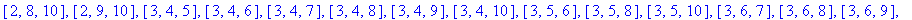 [110, [[1, 2, 3], [1, 2, 4], [1, 2, 5], [1, 2, 6], [1, 2, 7], [1, 2, 8], [1, 2, 9], [1, 2, 10], [1, 3, 4], [1, 3, 6], [1, 3, 8], [1, 3, 10], [1, 4, 5], [1, 4, 6], [1, 4, 7], [1, 4, 8], [1, 4, 9], [1, 4...