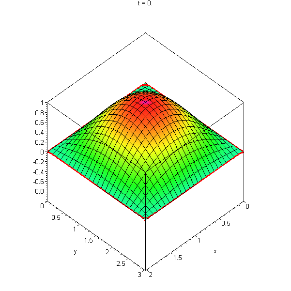 [Maple Plot]