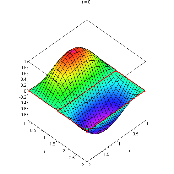 [Maple Plot]
