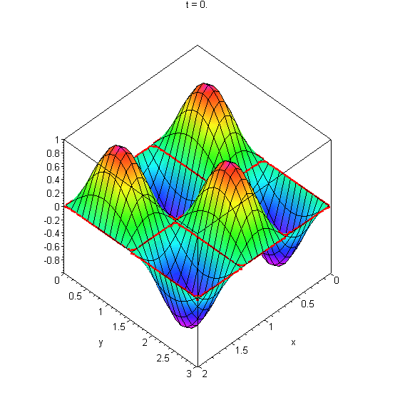 [Maple Plot]