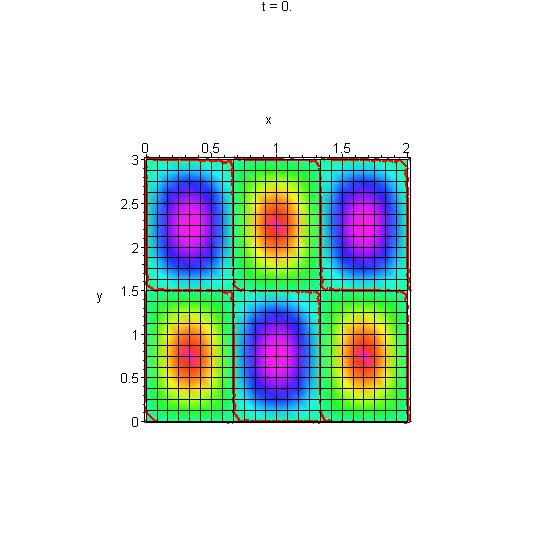 [Maple Plot]