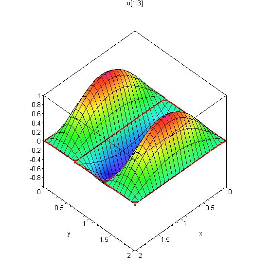 [Maple Plot]