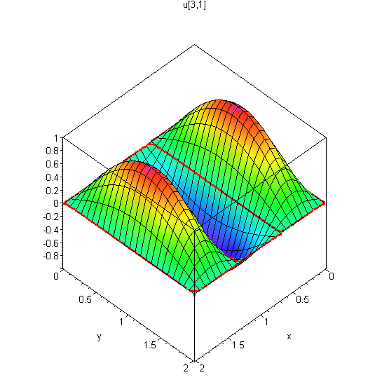 [Maple Plot]