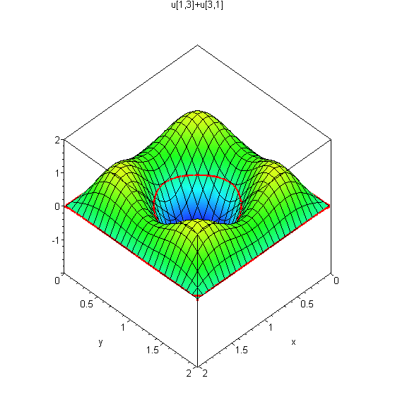 [Maple Plot]